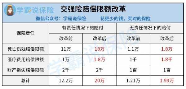 第三者车险买哪家-图2