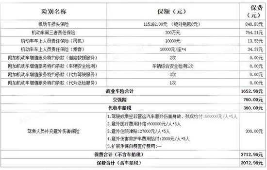 人保自燃险价格-图1