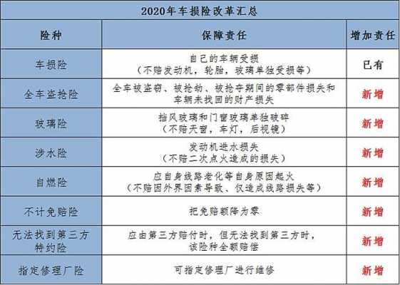 车险低于2000不赔付-图3