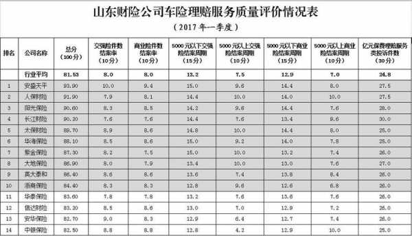 车险理赔质量服务测评-图2