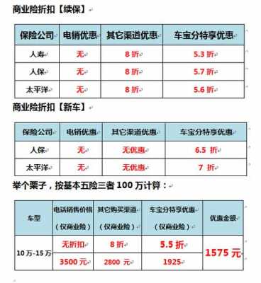 哪个银行的车险便宜-图3