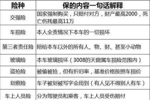 为啥第一年车险那么贵-图1