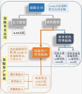 人保资管什么部门-图2