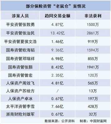 人保资管什么部门-图3