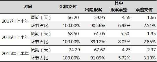 车险短板整改-图3