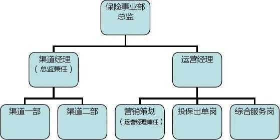 电话车险团队组建-图1