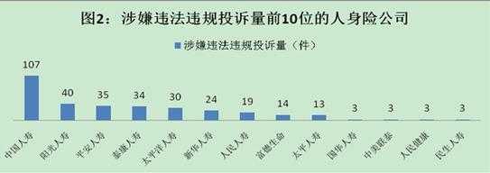 人保财险投诉处理案例-图1