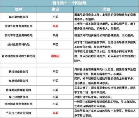 教练车附加险怎么买-图1