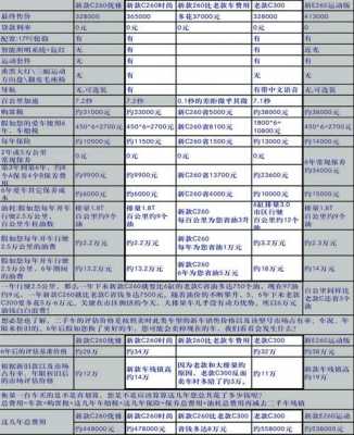 信达车险价格便宜吗-图2