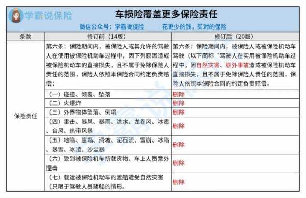 为何每年车损险不一样-图2