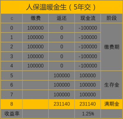 人保的年金-图2