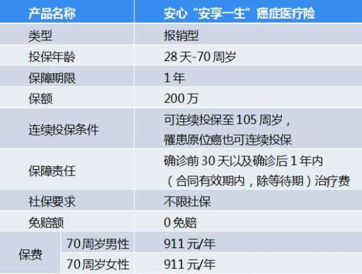 70岁以上老年人保险-图3