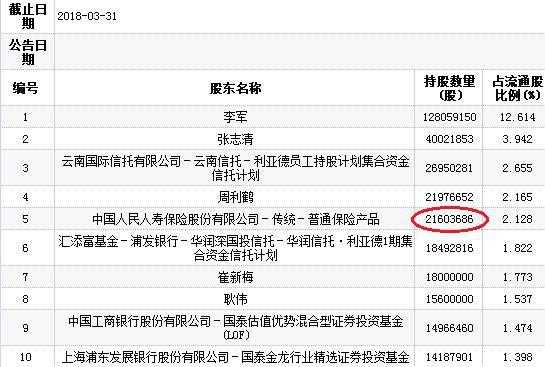 人保寿保险主要股东-图2
