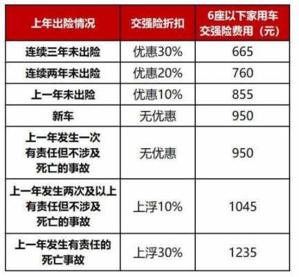 车险第二年可以换吗-图3