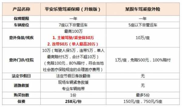 平安车险最低保额-图2