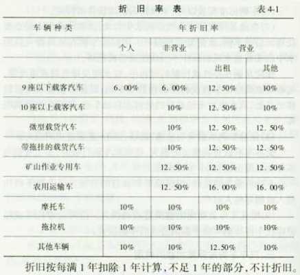 车损险每年按多少折旧-图2