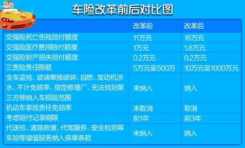 青岛车险改革方案-图1