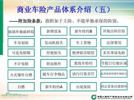 车险产品系列-图1