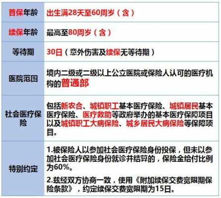 人保财险居民大病赔付-图3