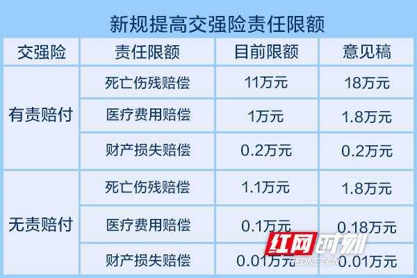 车险条款变更前后对比-图3