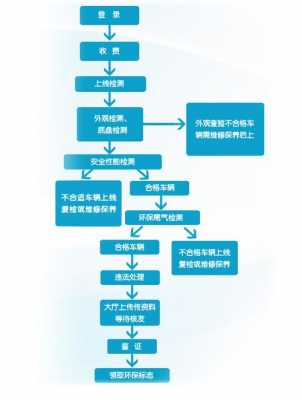 不买车损险需要验车-图2