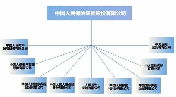 人保财险的管理模式-图2