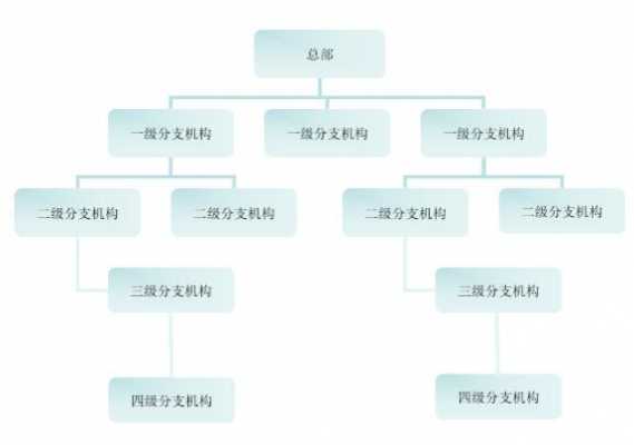 人保财险的管理模式-图1