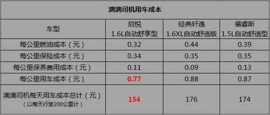 滴滴车险奖励金是什么-图3