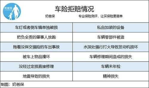 车险哪些情况拒赔-图1