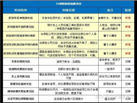 车险二期商改意义-图2