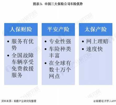 人保车险的市场占有率-图1