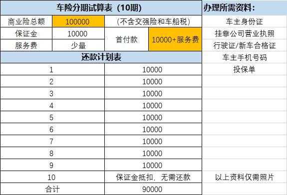 海尔金控的车险分期-图3