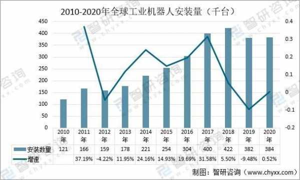 工业机器人保持高增长-图2