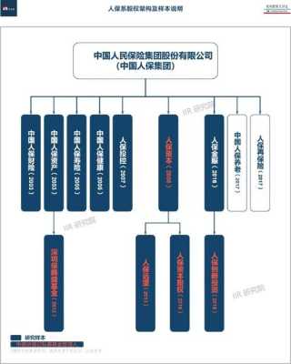 人保资本组织架构-图3