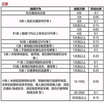 人保商车二次费改-图3