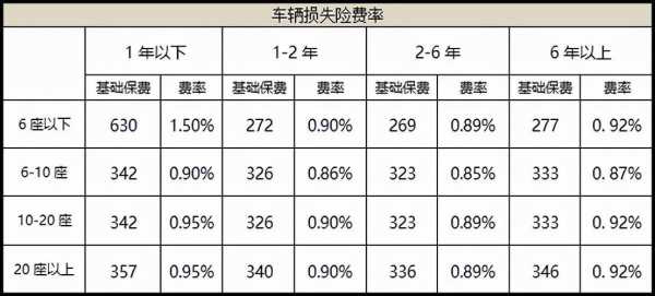 车险定损时间-图2