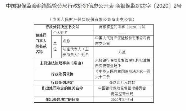 人保财险被罚款-图2