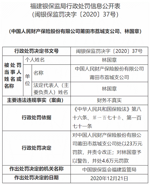 人保财险被罚款-图1