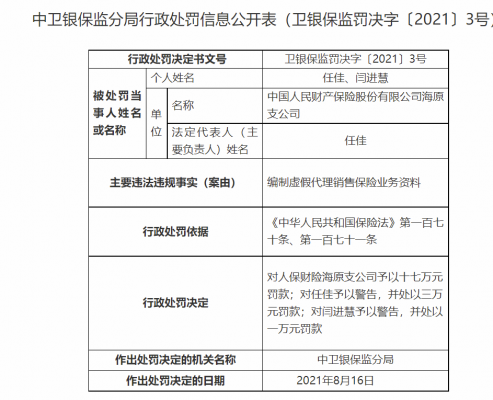 人保财险被罚款-图3