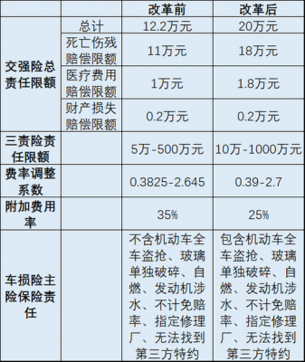 2016山东车险改革方案-图1