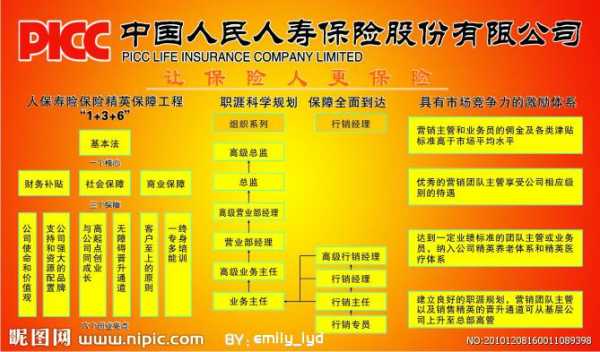 人保财险电销职责-图1