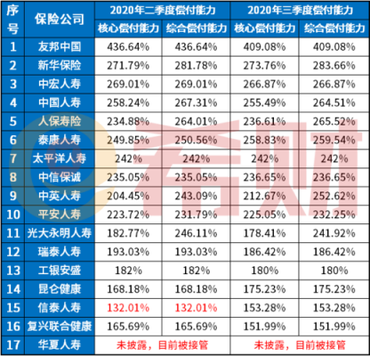 中国人保偿付能力报告-图2