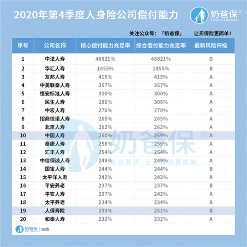 中国人保偿付能力报告-图3