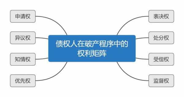 债权人保护企业创新-图1