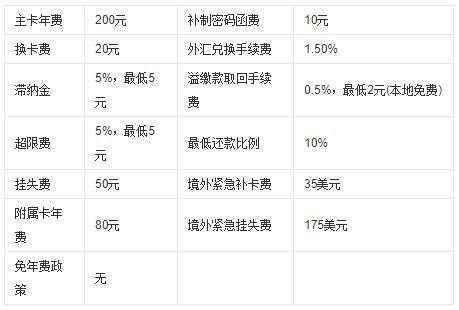 车险银联打电话收费-图2