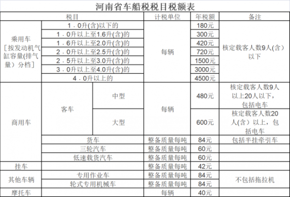 车险第二年交车船税吗-图1