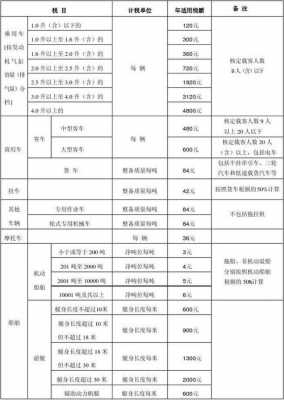 车险第二年交车船税吗-图3