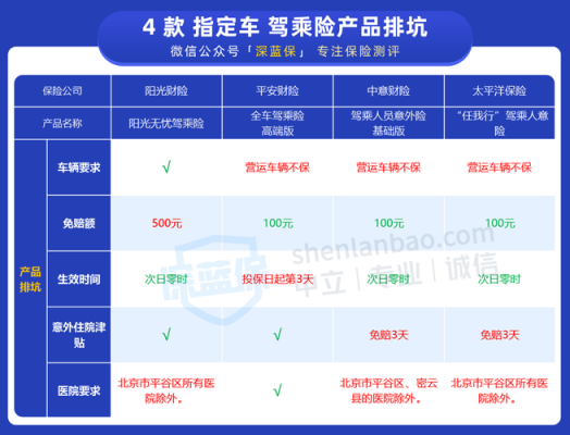 车险生效时间-图2