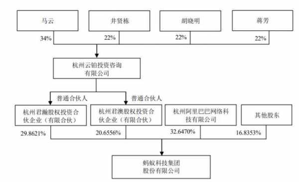 人保集团员工持股-图3