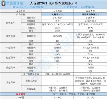 人保福重疾险怎么样-图3